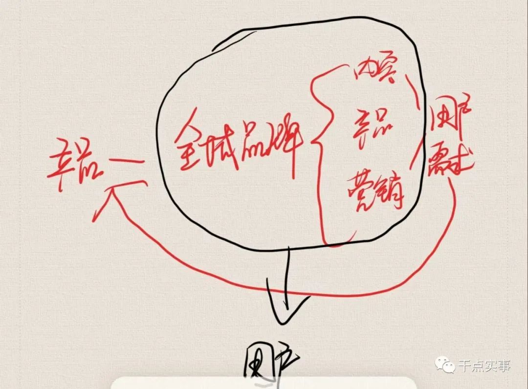 全域个人品牌的难处是产品，做好这三点2023年用实力打败同行